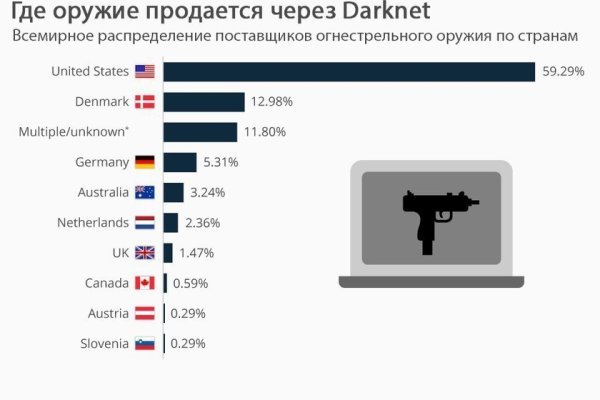 Как вывести деньги с кракена маркетплейс